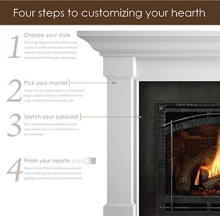4-Steps-to-Customizing