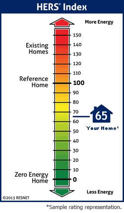 hers-index-scale-vertical