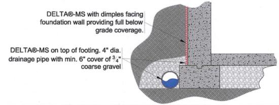 Delta-Cutaway