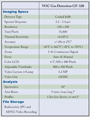 FLIR-GF320-GASFINDIR-art-3