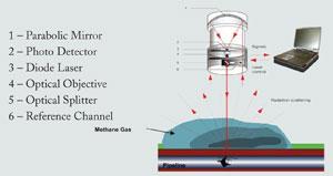 Mobile-Gas-Leak-Detection-art-3